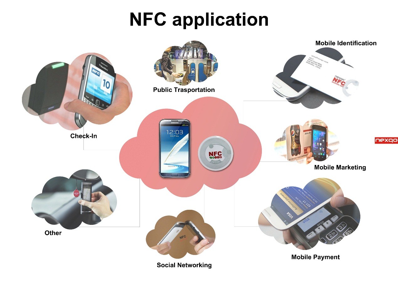 Application Foreground of Rfid